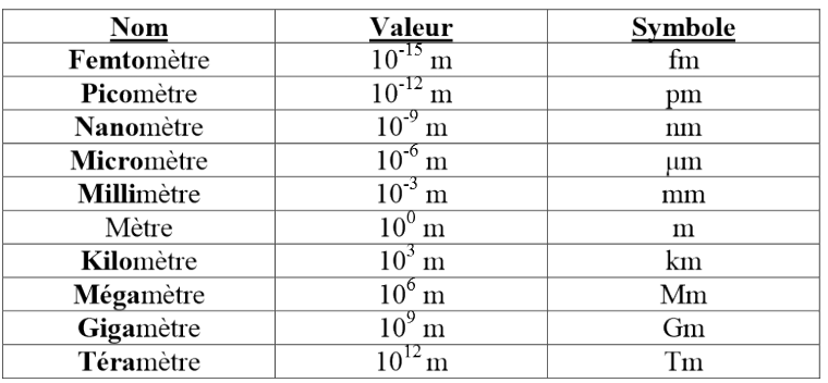 Micrometre en metre D finition Signification Et Exemples Sur MegaDico