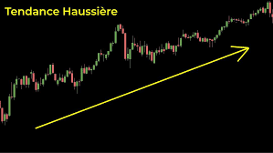 Tendance haussière bourse marché financier - Définition MegaDico